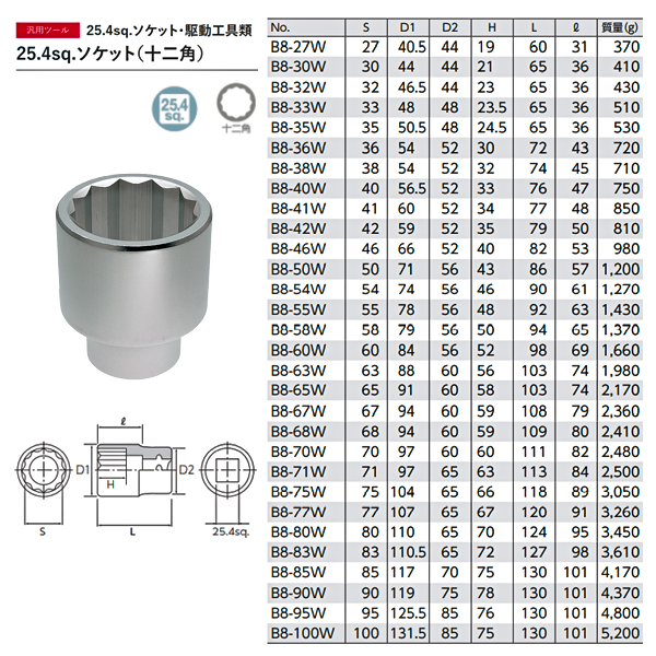 絶品 KTC 19.0sq. ソケット 十二角 ２４ｍｍ thiesdistribution.com