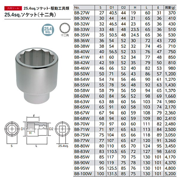 ポンパドー ビター 京都機械工具(KTC) 19.0mm (3/4インチ) ディープ