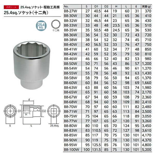 春新作の KTC 25.4sq. ソケット 十二角 B8-67W 京都機械 工具 12角 fucoa.cl