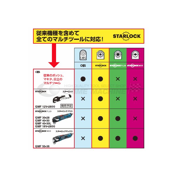 Bosch Professional(ボッシュ) マルチツール(カットソー) (キャリング