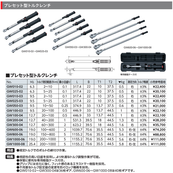 STAHLWILLE(スタビレー) 730N 10S `トルクレンチセット (20-100NM