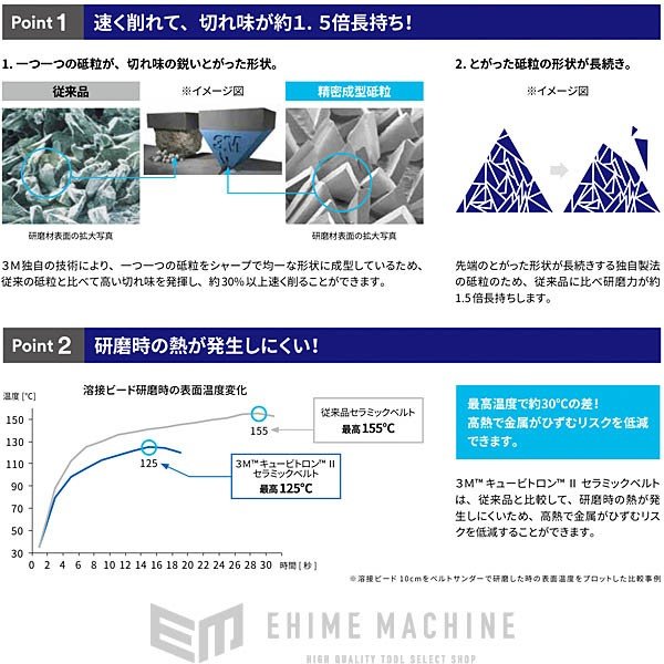 WEB限定】 スリーエム 3M キュービトロン セラミックベルト #80 12mm×330mm 50本入 3M-5712-80  www.basexpert.com.br