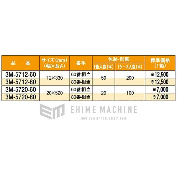 WEB限定】 スリーエム 3M キュービトロン セラミックベルト #80 12mm×330mm 50本入 3M-5712-80  www.basexpert.com.br