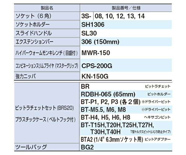 市場 夏の大感謝祭 34点ツールセット TSX3171 9.5sq. TONE