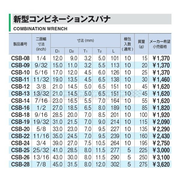 送料無料 トラスコ中山 TRUSCO 中型ボール盤用ベタバイス A型用口金