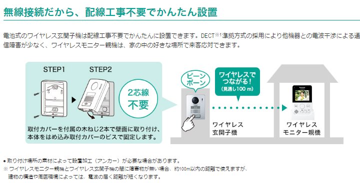 楽天市場 あす楽対応 在庫有 Panasonic パナソニック録画機能付ワイヤレスモニター付テレビドアホン Vl Sgd10l Vlsgd10lw ホワイト 電池式 送料無料 沖縄 一部離島は別途 エイ ワン