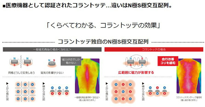 液体コランジェルのリーフレット