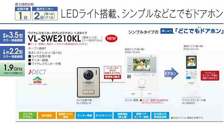 品)パナソニック ワイヤレスモニター付テレビドアホンPanasonic どこでもドア - www.aargs.com.br