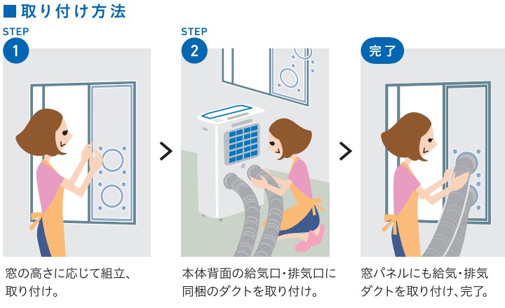 楽天市場 あす楽対応 年最新モデルトヨトミ 床置き 冷暖スポットエアコン 冷房 暖房 移動用キャスター付 Tad 22kw Tad22kw W ホワイト 北海道送料2 000円加算 沖縄 離島には発送出来ない為 キャンセルとなります エイ ワン