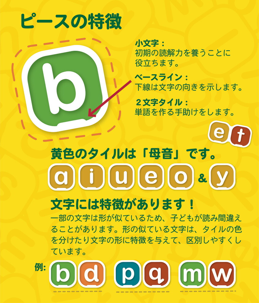 着後レビューで 英語 クロスワード パズル ゲーム My First Bananagrams はじめてのバナナグラム 日本語遊び方説明書付き 正規品 バナナグラム 入門編 アメリカで人気 パーティー 英語教材 英会話 英単語 おもちゃ ボキャブラリー アルファベット タイル 英会話教室 英語 着後レビューで 英語 クロスワード パズル ゲーム My First Bananagrams はじめてのバナナグラム 日本語遊び方説明書付き 正規品 バナナグラム 入門編 アメリカで人気 パーティー 英語教材 英会話 英単語 おもちゃ ボキャブラリー アルファベット タイル 英会話教室 英語