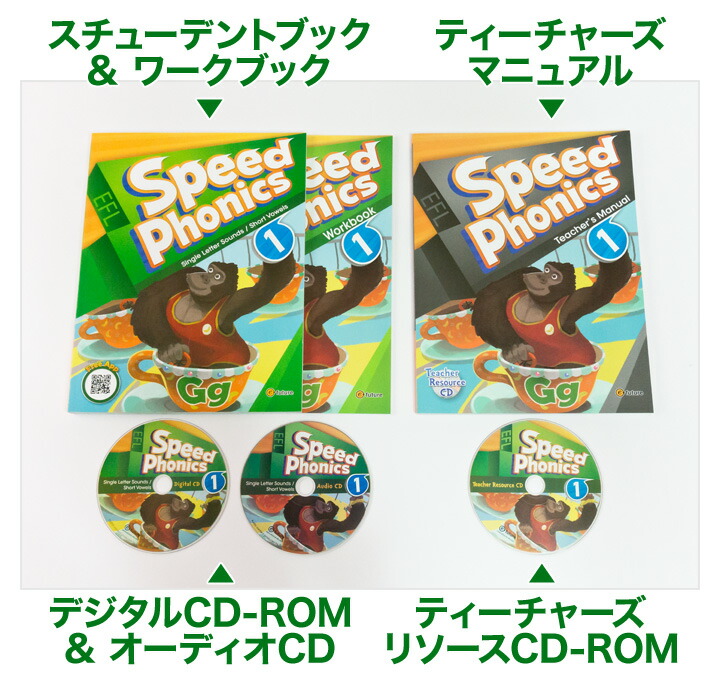 英語教材 Speed Phonics Set スピードフォニックス6ヴォリューム起こす Student Bookとteacher S Manualの6冊セット 物音cd Cd Rom付 域際やか 3レベル フォニックス 小学生 Marchesoni Com Br