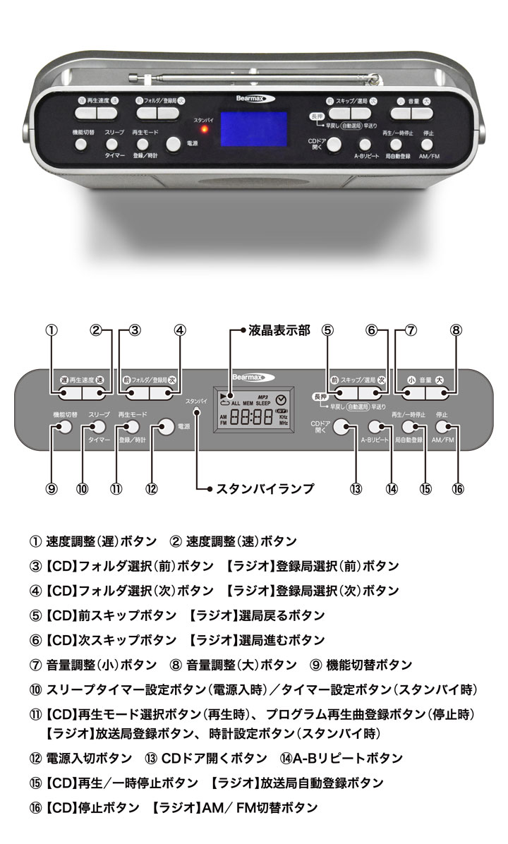 楽天市場 Cdプレーヤー コンパクト 学習用 マナヴィ Manavy 目覚まし時計 正規販売店 送料無料 コンパクト ポータブル 小型 おしゃれ Cdラジオ Cd 速度調整 ラジオ ワイドfm 薄型 高音質 発音 練習 ポイント2倍 受験 受験勉強 暗記 家庭学習 誕生日 プレゼント