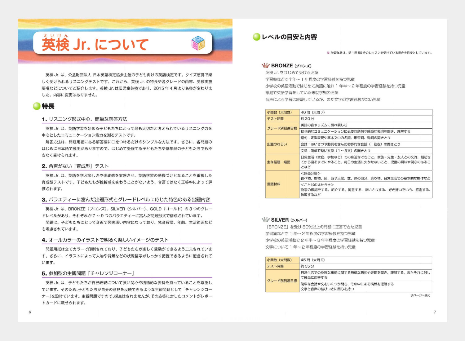 楽天市場 はじめて受ける 英検jr スーパードリル シルバー 音声cd付き Jリサーチ出版 英語教材 英会話 英語伝 Eigoden