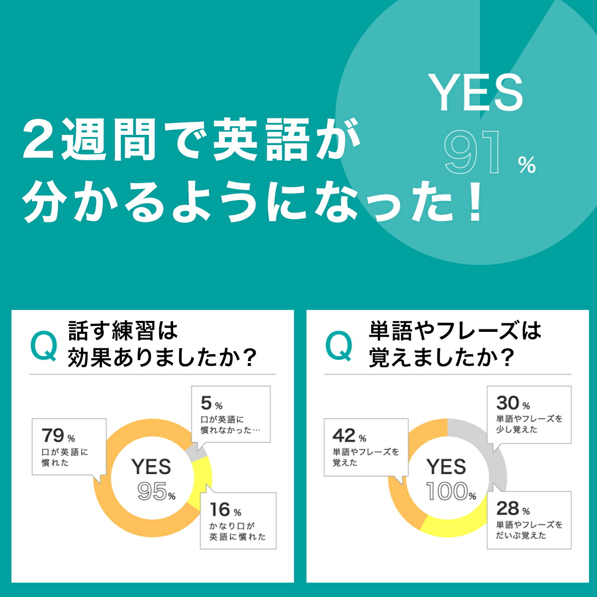 英会話CD＋テキスト 超短期会話能力養成プログラム スピーク 