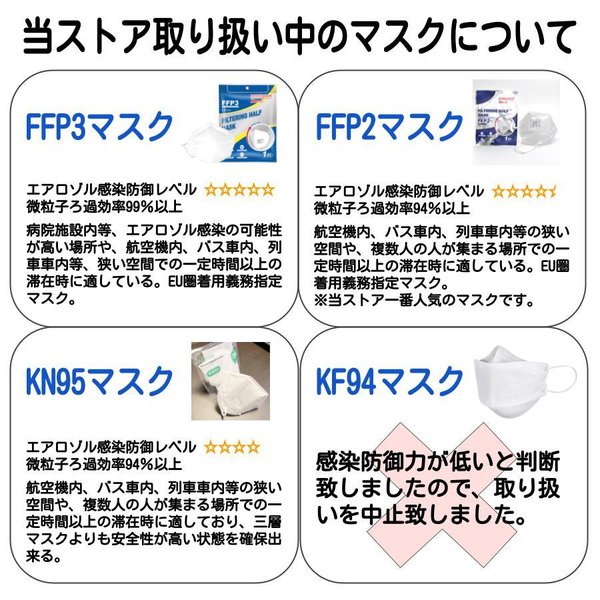 激安セール】 FFP3マスク 100枚セット N95マスク同等 医療用 個別包装 FFP2の刻印あり 不織布マスク 高性能 5層マスク 肌に優しいマスク  エアロゾル マスク オリンピック resource.renford.edu.kh