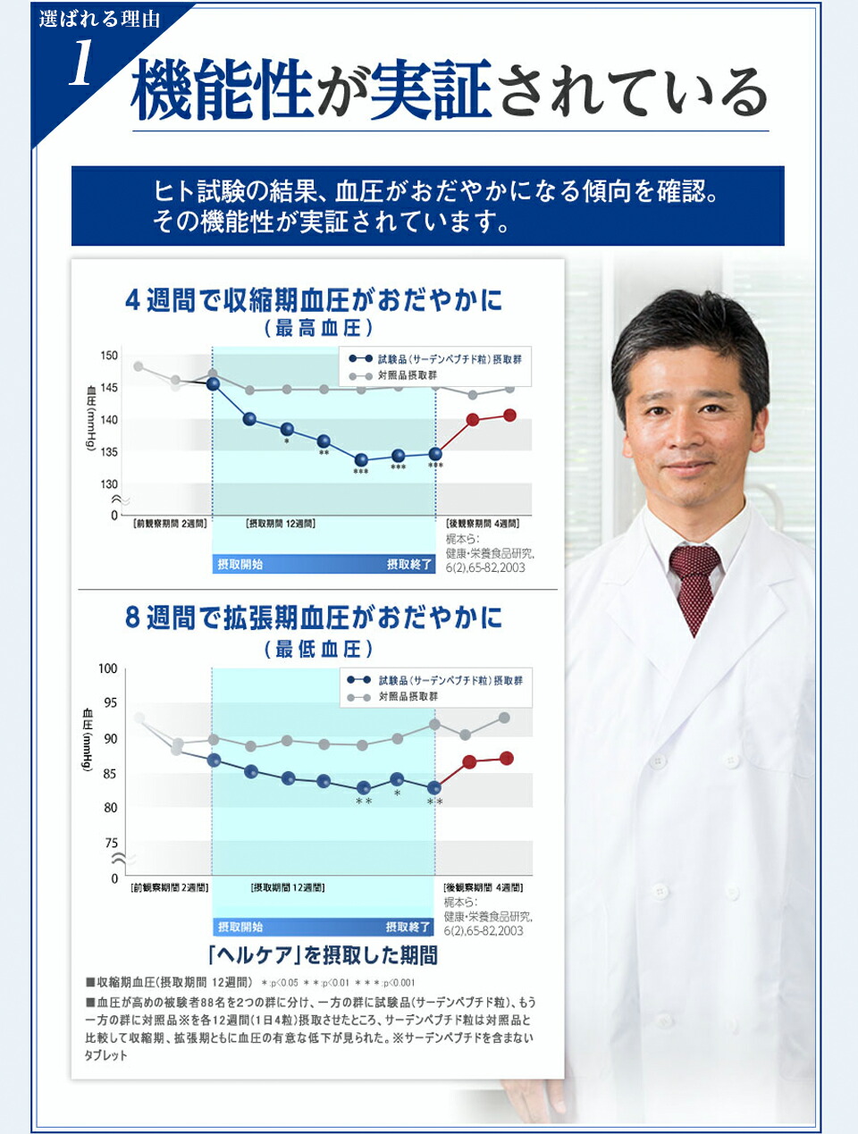 市場 ヘルケア4粒×30袋入×3箱 高血圧対策 サプリ 4粒×30袋入 血圧 血圧サプリ 健康管理 特定保健用食品 高血圧サプリ