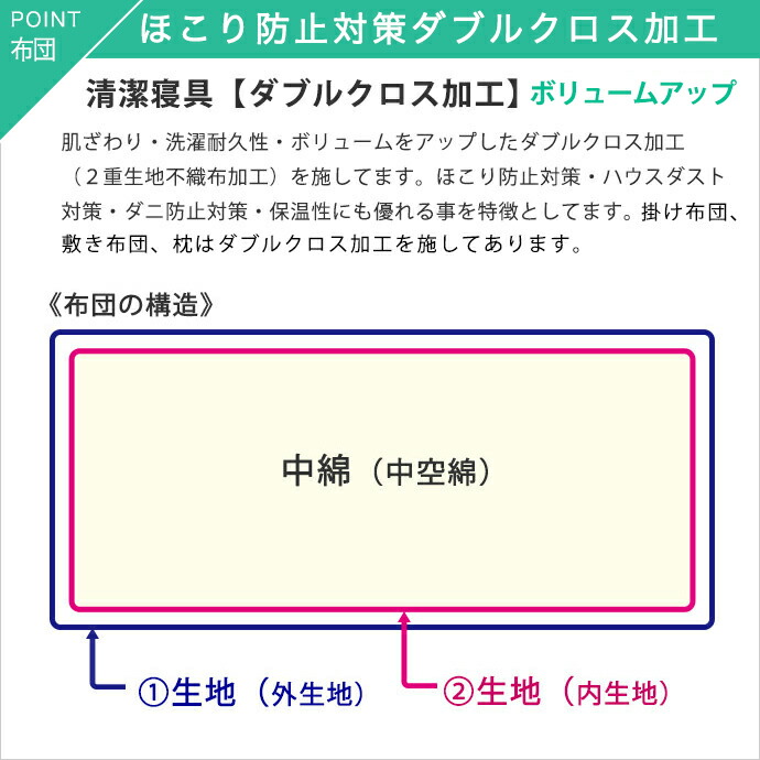 敷布団シングルS増量固綿素材ボリュームアップ洗える布団ほこりが出にくい布団敷き布団シングルおねしょ介護用対策しきふとん敷ふとんシーツ布団カバー防カビ抗菌防臭ダニ防止対策清潔