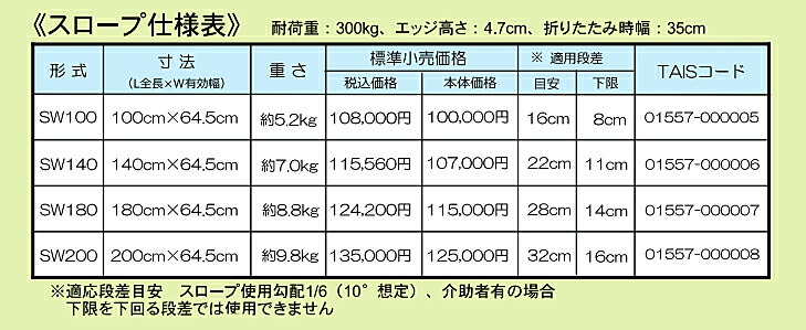 1 0m 代引き不可 車椅子 介護ベッド スロープ 軽々スロープ アイシン軽金属 段差解消スロープ 1 0m ワイド 介護 介護用品 ｅかいごナビ ワイド Sw100 段差スロープ 介護用品ショップ10 000円 税抜 お買い上げで送料無料 一部地域除く