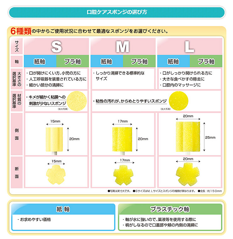 驚きの値段】 500本入 マウスピュア 口腔ケアスポンジ プラスチック軸 S M L 川本産業 介護 口腔ケア 介護用品 fucoa.cl
