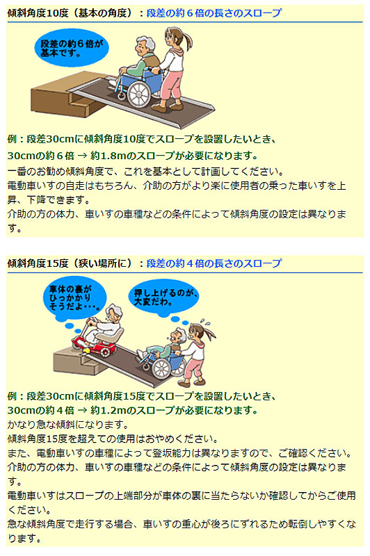 日/祝も発送 FACHNUO 車椅子スロープ 長さ152cm*幅79 cm 折り畳み式