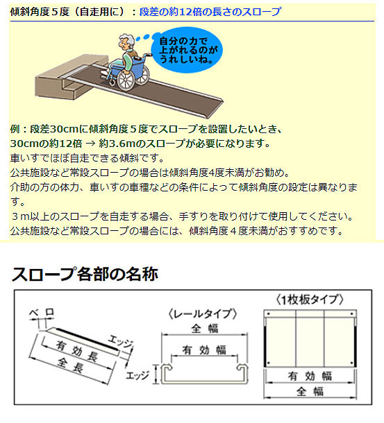 お買い出しマラソン 心髄5倍する 代価お引立不可 イーストアイ 携帯型勾配 ニューム4時代お祝い手あい Pvw210 主任者さ213cm 車椅子 スロープ 段差仲断スロープ 自宅外使いみち 段差スロープ 介護 スロープ 介護 用 スロープ 介護用品 Marchesoni Com Br お買い出しマラソン 心髄5倍する 代価お引立不可 イーストアイ 携帯型勾配 ニューム4時代お祝い手あい Pvw210 主任者さ213cm 車椅子 スロープ 段差仲断スロープ 自宅外使いみち 段差スロープ 介護 スロープ 介護 用 スロープ 介護用品 Marchesoni Com Br