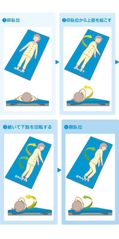 日本製・綿100% 体圧分散式 マットレス/寝具 〔防水フィルムカバータイプ 幅100cm レギュラー〕 日本製 MB-LF0R 『アルファプラL』  〔病院〕〔〕 その他介護用品
