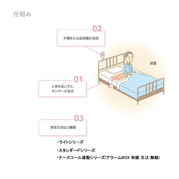 (施設・法人様送り限定代引き不可)CAREai起き上がりセンサー(Ci-U4)+アラームBOX(Ci-A1)セットハカルプラス(介護探知離床センサー)介護用品
