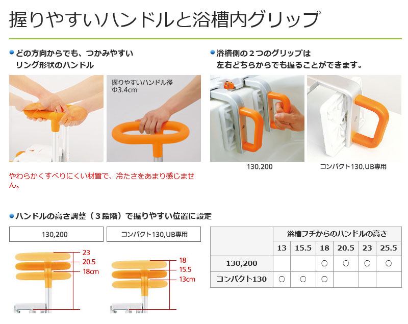 送料関税無料】 入浴グリップ ユクリア 130 PN-L12011A ブルー 1台