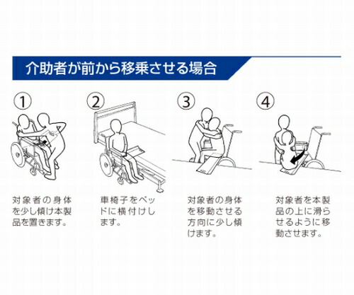 ポイント5倍 代引き不可 パシフィックサプライ スライディングボード 移乗用補助具 移乗用具 車いす用アクセサリー 介護用品ショップ エタックe ボードl スライディングボード 旧 モーリフトボード エタックボードl 介護用品 ｅかいごナビ お買い物マラソン