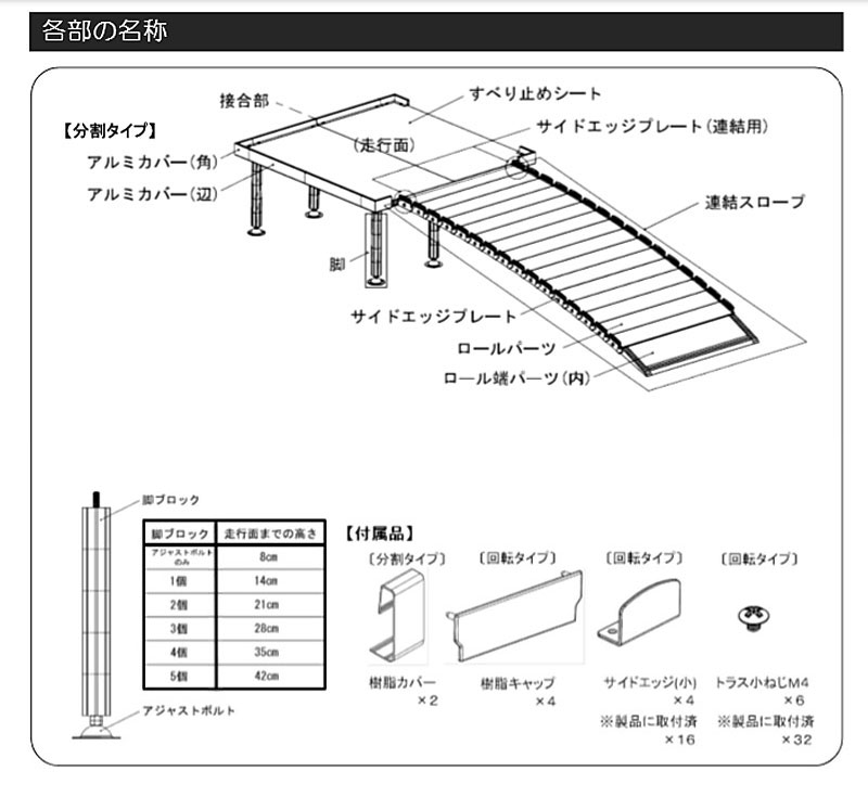正規販売店] 車いす用スロープ 段ない ス ロールタイプ 630-250 長さ250cm シコク
