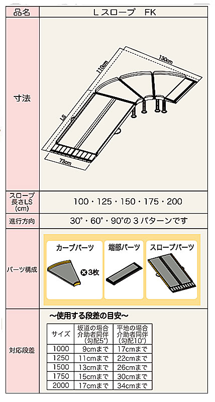 代引き不可 Lスロープfk1000 微笑の杜若 643 212 スロープ 長さ125cm 介護用品 シコク 車椅子 Lスロープfk1000 スロープ 段差解消スロープ 段差スロープ 介護 介護用品 ｅかいごナビ 介護用品ショップ10 000円 税抜 お買い上げで送料無料 一部地域除く