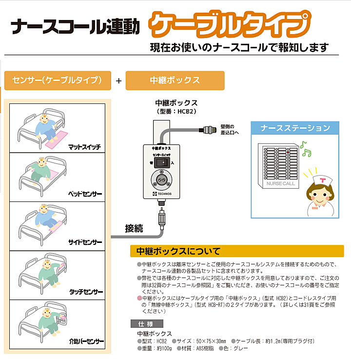 ポイント5倍 施設様送り限定 代引き不可 コールマット 徘徊コールiii Hc 3 Msn1200 ケアコム アイホン テクノスジャパン ナースコール 探知 離床センサー 介護用品 Kanal9tv Com
