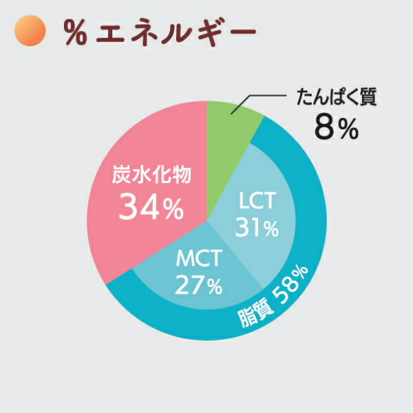 買取り実績 介護食品 デザート 高カロリー ゼリー 栄養補助 たんぱく質 エンジョイMCTゼリー200 あずき味 72g クリニコ 介護食 手軽  栄養補給 カルニチン ハイカロリー カップタイプ カップ容器 おやつ 甘味 介護用品 www.tacoya3.com