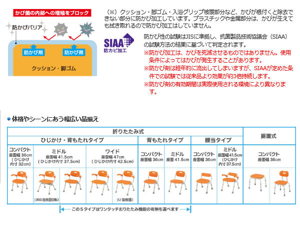 パナソニック シャワーチェア ［ユクリア］ ミドルSP回転おりたたみN 