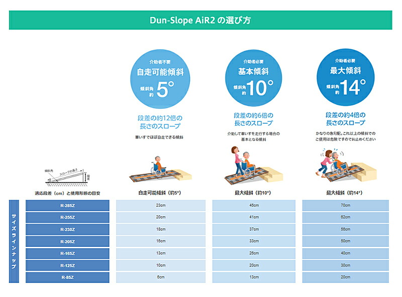 以上節約 代引き不可 ダンスロープ エアー2 R 285z 長さ285cm ダンロップホームプロダクツ 車椅子 スロープ 段差解消 スロープ 介護用品 Fucoa Cl