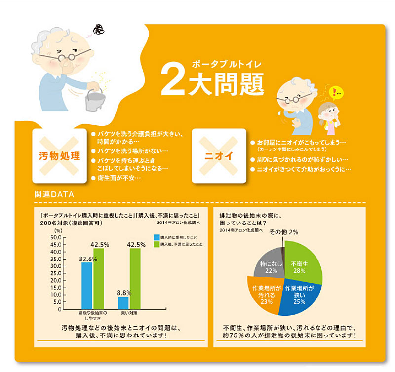 新作アイテム毎日更新 アロン化成 安寿 家具調トイレ セレクトR 自動 ...