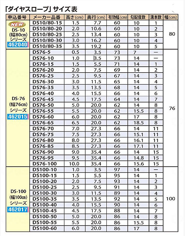 出色 DSO76 シンエイテクノ 76cm幅 ダイヤスロープ屋外用 76-95 介護用品