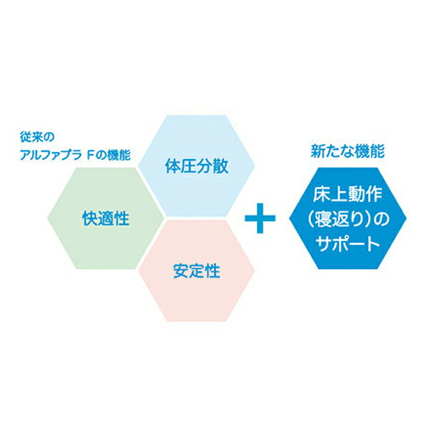 代引き不可 アルファプラfii タイカ 100cm幅レギュラー 体圧分散マットレス 撥水 防水カバータイプ W0r Mb Fii