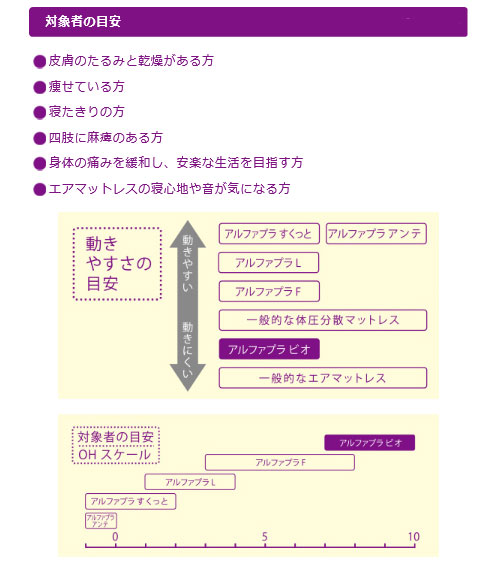 (代引き不可)アルファプラビオ幅91×長さ180cmMB-BF1Sタイカ介護用品