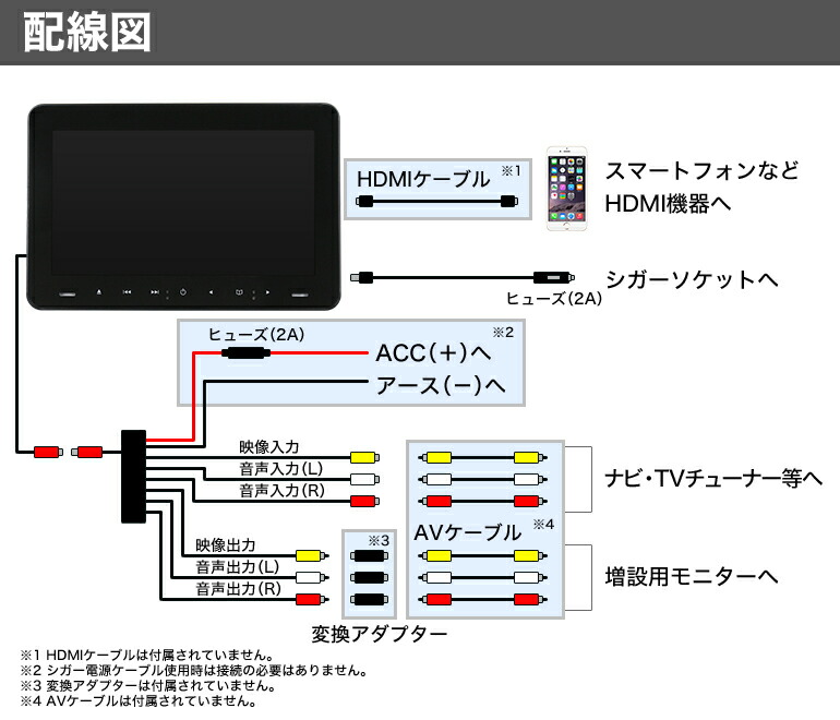 Dvdプレイヤー 車載用マルチプレイヤー カーナビ バイザーモニター ヘッドレストモニター Cprm リアモニター フロントスピーカー 対応 リアモニター Dvdリアモニター 5 Offクーポン配布中 9インチ Dvd内蔵 Hdmi 後部座席 かんたん取り付け 液晶王国フロント