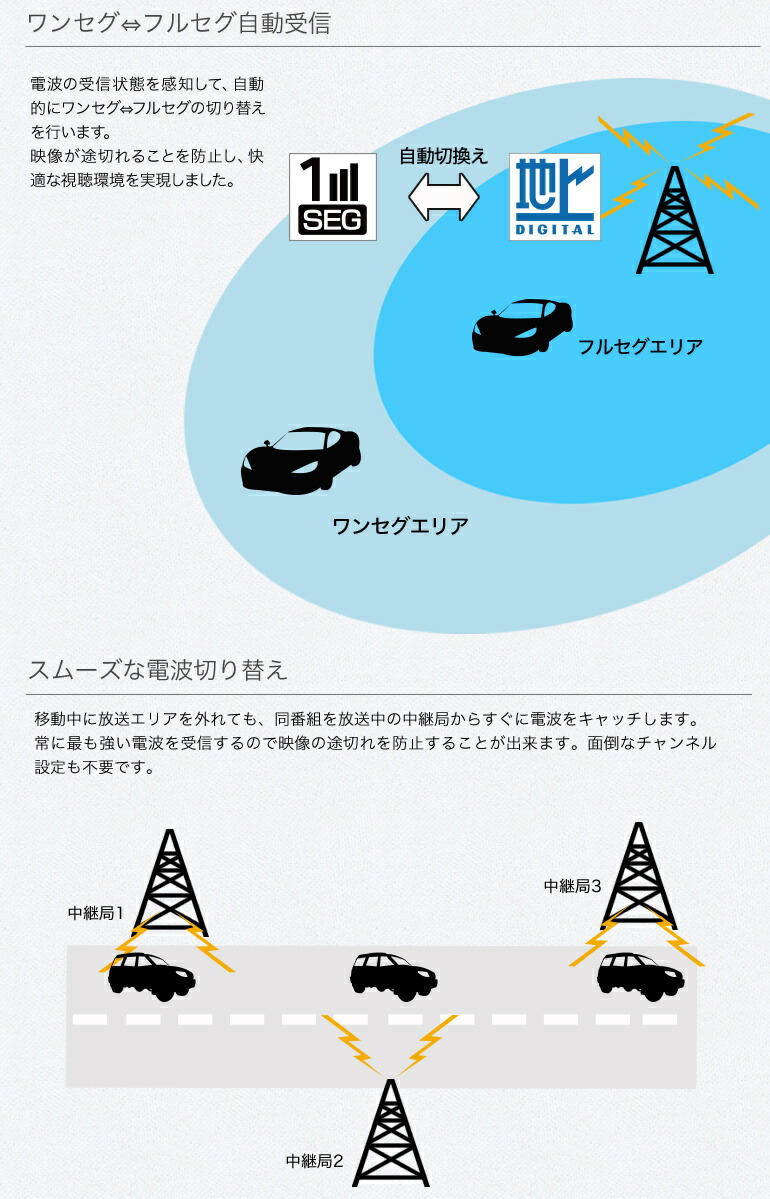 フルセグ内蔵 リアモニター モニター 2 2 地デジチューナー Hdmi ヘッドレストモニター オンダッシュモニター 取り付け場所自由 選べる4種のブラケット フルセグ内蔵 テレビ 車載 センター ヘッドレスト テレビ カーテレビ 液晶王国hdmi入力端子搭載 フルセグ内蔵 リア