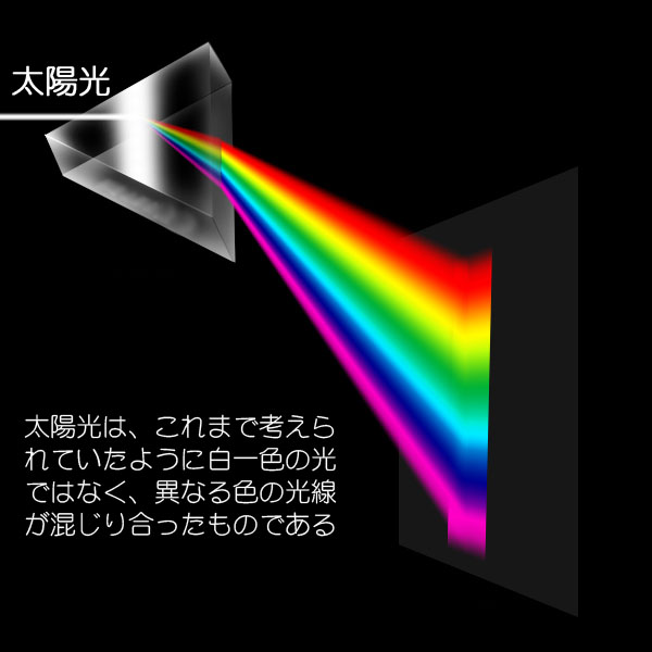 楽天市場 7色の虹を作りだそう 三角プリズム 100mm 科学 分光 屈折 効果 太陽 ヒーリング 癒し 自由研究 実験 三角柱 ガラス 物理 Ekko Store
