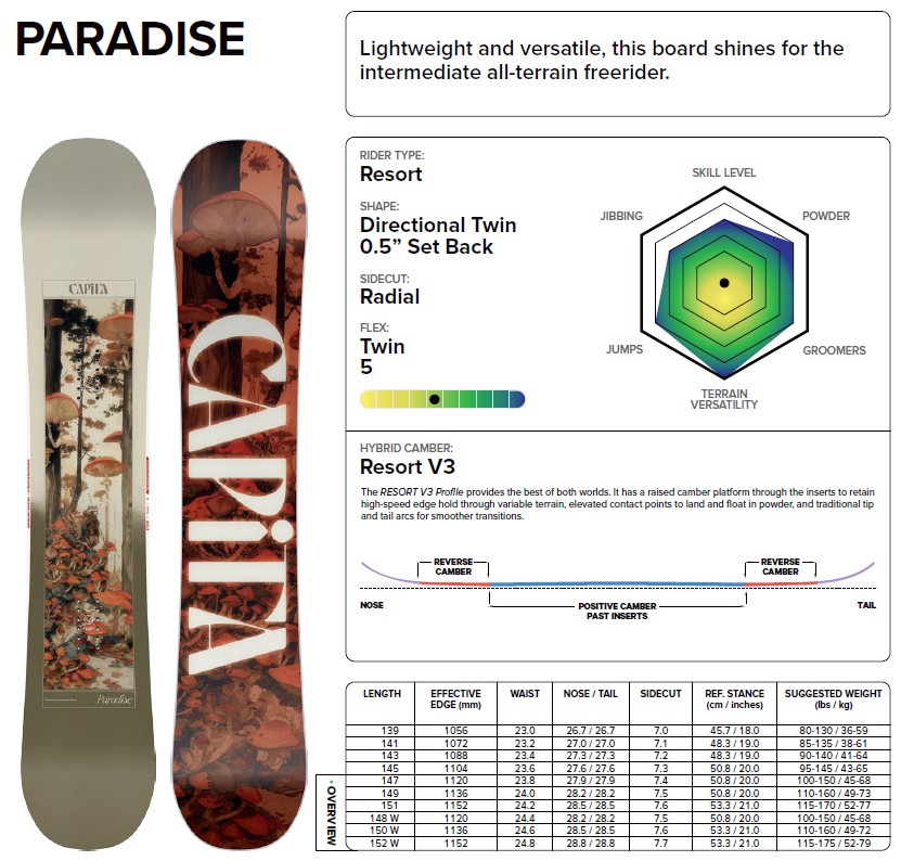 【新品未当て嵌める】25-26 CAPiTA BOARD PARADISE 139珊  週末祝送りとどける聞き入れる キャピタ