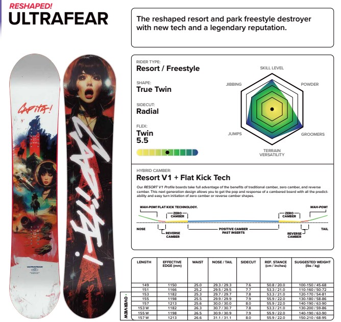 【新品未使用】25-26 CAPiTA BOARD ULTRAFEAR 149cm 土日祝発送OK キャピタ｜エムティーエム 43,758円