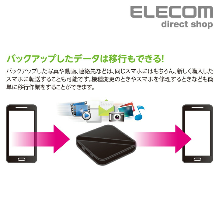 USB3.2 SSD 500GB 2個組】ELECOMの+spbgp44.ru