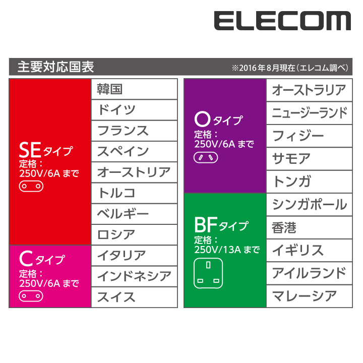 エレコム 安全仕様 海外旅行用変換プラグ Bfタイプ Cタイプ Oタイプ Seタイプ 4種セット T Hpsetwh Educaps Com Br