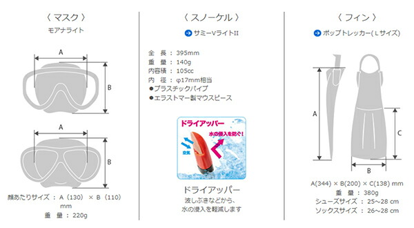 充実の品 送料無料 AQA エーキューエー スノーケリング 3点セット ライトL メンズ マスク スノーケル フィン 水中メガネ シュノーケル 足ひれ  ダイビング 海水浴 海 川 KZ-9211 tsujide.co.jp