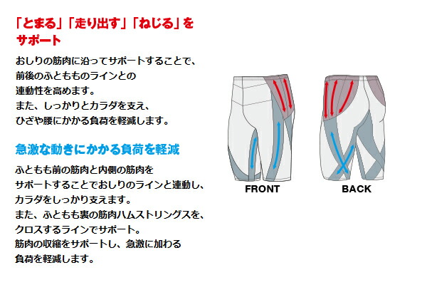 クリスマスツリー特価！ 下半身フルサポート cwx ワコール メンズ スポーツタイツ ハーフ タイツ コンプレッションタイツ スポーツウェア 腰  股関節 おしり ふともも サポート 送料無料 CW-X HZO635 Wacoal ジェネレーター ランニングタイツ ハーフタイツ ウェア サッカー  ...