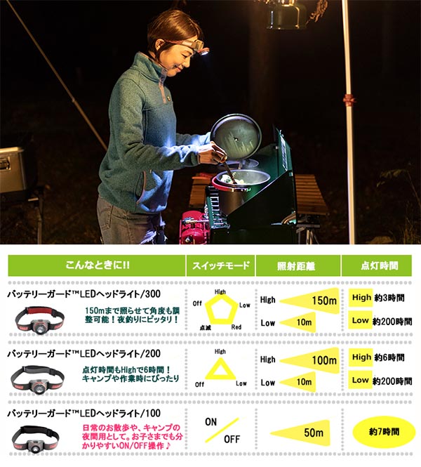 楽天市場 コールマン Coleman バッテリーガードled ヘッドランプ 300 電池 防水 Ledライト 釣り 登山 トレッキング アウトドア キャンプ あす楽配送 エレファントｓｐｏｒｔｓ