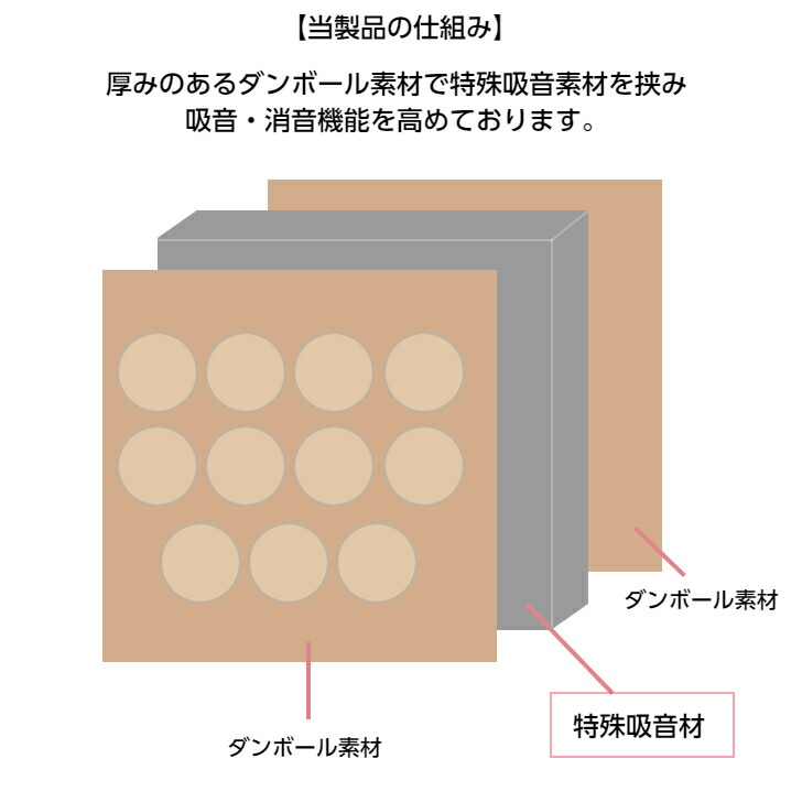 簡易防音室「サイレントBOX 音守」